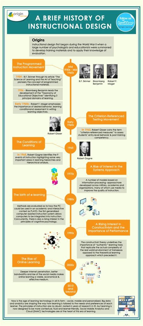 FinancialNeo History