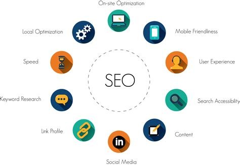 SEO & SEM Optimization